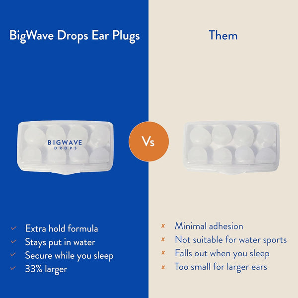 BigWave Drops Ear Plugs (4 Pairs)